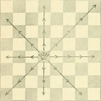 An illustration from The middle game in chess (1922)