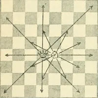 An illustration from The middle game in chess (1922)