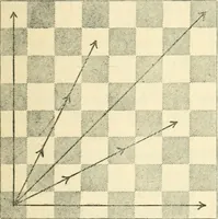 An illustration from The middle game in chess (1922)