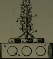 An illustration from Middlesex pedigrees, as collected by Richard Mundy in Harleian ms. no. 1551 (1914)