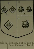 An illustration from Middlesex pedigrees, as collected by Richard Mundy in Harleian ms. no. 1551 (1914)