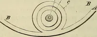 An illustration from Mikroskopische Bilder : Naturansichten aus dem kleinsten Raume ; ein Gemälde des Mikrokosmus in seinen Gestalten und Gesetzen (1853)