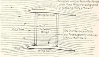 An illustration from Military aeroplanes, simplified, enlarged; an explanatory consideration of their characteristics, performances, construction, maintenance, and operation, specifically arranged for the use of aviators and students (1918)