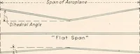 An illustration from Military aeroplanes, simplified, enlarged; an explanatory consideration of their characteristics, performances, construction, maintenance, and operation, specifically arranged for the use of aviators and students (1918)