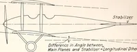 An illustration from Military aeroplanes, simplified, enlarged; an explanatory consideration of their characteristics, performances, construction, maintenance, and operation, specifically arranged for the use of aviators and students (1918)