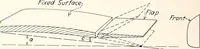 An illustration from Military aeroplanes, simplified, enlarged; an explanatory consideration of their characteristics, performances, construction, maintenance, and operation, specifically arranged for the use of aviators and students (1918)