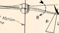 An illustration from Military aeroplanes, simplified, enlarged; an explanatory consideration of their characteristics, performances, construction, maintenance, and operation, specifically arranged for the use of aviators and students (1918)