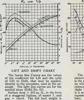 An illustration from Military aeroplanes, simplified, enlarged; an explanatory consideration of their characteristics, performances, construction, maintenance, and operation, specifically arranged for the use of aviators and students (1918)
