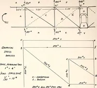 An illustration from Military aeroplanes, simplified, enlarged; an explanatory consideration of their characteristics, performances, construction, maintenance, and operation, specifically arranged for the use of aviators and students (1918)