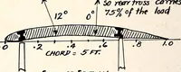 An illustration from Military aeroplanes, simplified, enlarged; an explanatory consideration of their characteristics, performances, construction, maintenance, and operation, specifically arranged for the use of aviators and students (1918)