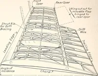 An illustration from Military aeroplanes, simplified, enlarged; an explanatory consideration of their characteristics, performances, construction, maintenance, and operation, specifically arranged for the use of aviators and students (1918)