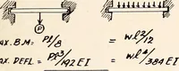 An illustration from Military aeroplanes, simplified, enlarged; an explanatory consideration of their characteristics, performances, construction, maintenance, and operation, specifically arranged for the use of aviators and students (1918)