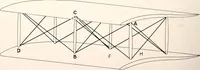 An illustration from Military aeroplanes, simplified, enlarged; an explanatory consideration of their characteristics, performances, construction, maintenance, and operation, specifically arranged for the use of aviators and students (1918)