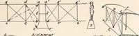 An illustration from Military aeroplanes, simplified, enlarged; an explanatory consideration of their characteristics, performances, construction, maintenance, and operation, specifically arranged for the use of aviators and students (1918)