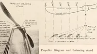 An illustration from Military aeroplanes, simplified, enlarged; an explanatory consideration of their characteristics, performances, construction, maintenance, and operation, specifically arranged for the use of aviators and students (1918)