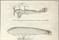 An illustration from Military aeroplanes, simplified, enlarged; an explanatory consideration of their characteristics, performances, construction, maintenance, and operation, specifically arranged for the use of aviators and students (1918)