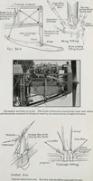 An illustration from Military aeroplanes, simplified, enlarged; an explanatory consideration of their characteristics, performances, construction, maintenance, and operation, specifically arranged for the use of aviators and students (1918)