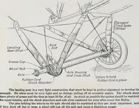 An illustration from Military aeroplanes, simplified, enlarged; an explanatory consideration of their characteristics, performances, construction, maintenance, and operation, specifically arranged for the use of aviators and students (1918)