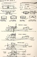 An illustration from Military aeroplanes, simplified, enlarged; an explanatory consideration of their characteristics, performances, construction, maintenance, and operation, specifically arranged for the use of aviators and students (1918)
