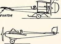 An illustration from Military aeroplanes, simplified, enlarged; an explanatory consideration of their characteristics, performances, construction, maintenance, and operation, specifically arranged for the use of aviators and students (1918)