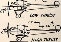 An illustration from Military aeroplanes, simplified, enlarged; an explanatory consideration of their characteristics, performances, construction, maintenance, and operation, specifically arranged for the use of aviators and students (1918)