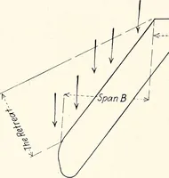 An illustration from Military aeroplanes, simplified, enlarged; an explanatory consideration of their characteristics, performances, construction, maintenance, and operation, specifically arranged for the use of aviators and students (1918)