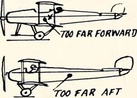An illustration from Military aeroplanes, simplified, enlarged; an explanatory consideration of their characteristics, performances, construction, maintenance, and operation, specifically arranged for the use of aviators and students (1918)