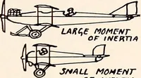 Picture 109 of 133 from Military aeroplanes, simplified, enlarged; an explanatory consideration of their characteristics, performances, construction, maintenance, and operation, specifically arranged for the use of aviators and students (1918), leaf 208