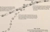 An illustration from Military aeroplanes, simplified, enlarged; an explanatory consideration of their characteristics, performances, construction, maintenance, and operation, specifically arranged for the use of aviators and students (1918)