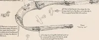 An illustration from Military aeroplanes, simplified, enlarged; an explanatory consideration of their characteristics, performances, construction, maintenance, and operation, specifically arranged for the use of aviators and students (1918)