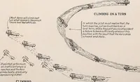 An illustration from Military aeroplanes, simplified, enlarged; an explanatory consideration of their characteristics, performances, construction, maintenance, and operation, specifically arranged for the use of aviators and students (1918)