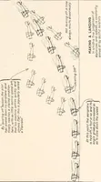 An illustration from Military aeroplanes, simplified, enlarged; an explanatory consideration of their characteristics, performances, construction, maintenance, and operation, specifically arranged for the use of aviators and students (1918)