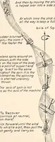 An illustration from Military aeroplanes, simplified, enlarged; an explanatory consideration of their characteristics, performances, construction, maintenance, and operation, specifically arranged for the use of aviators and students (1918)