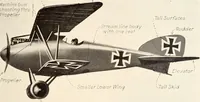 An illustration from Military aeroplanes, simplified, enlarged; an explanatory consideration of their characteristics, performances, construction, maintenance, and operation, specifically arranged for the use of aviators and students (1918)