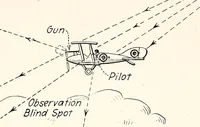 An illustration from Military aeroplanes, simplified, enlarged; an explanatory consideration of their characteristics, performances, construction, maintenance, and operation, specifically arranged for the use of aviators and students (1918)
