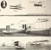 An illustration from Military aeroplanes, simplified, enlarged; an explanatory consideration of their characteristics, performances, construction, maintenance, and operation, specifically arranged for the use of aviators and students (1918)