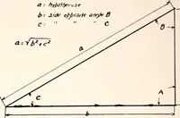 An illustration from Military aeroplanes, simplified, enlarged; an explanatory consideration of their characteristics, performances, construction, maintenance, and operation, specifically arranged for the use of aviators and students (1918)