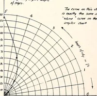 An illustration from Military aeroplanes, simplified, enlarged; an explanatory consideration of their characteristics, performances, construction, maintenance, and operation, specifically arranged for the use of aviators and students (1918)