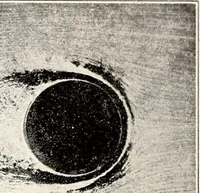 An illustration from Military aeroplanes, simplified, enlarged; an explanatory consideration of their characteristics, performances, construction, maintenance, and operation, specifically arranged for the use of aviators and students (1918)