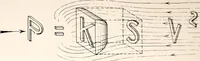 An illustration from Military aeroplanes, simplified, enlarged; an explanatory consideration of their characteristics, performances, construction, maintenance, and operation, specifically arranged for the use of aviators and students (1918)