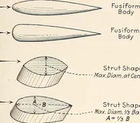 Picture 51 of 133 from Military aeroplanes, simplified, enlarged; an explanatory consideration of their characteristics, performances, construction, maintenance, and operation, specifically arranged for the use of aviators and students (1918), leaf 72