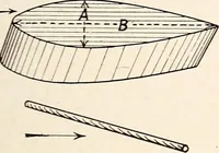 An illustration from Military aeroplanes, simplified, enlarged; an explanatory consideration of their characteristics, performances, construction, maintenance, and operation, specifically arranged for the use of aviators and students (1918)