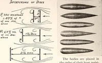 Picture 53 of 133 from Military aeroplanes, simplified, enlarged; an explanatory consideration of their characteristics, performances, construction, maintenance, and operation, specifically arranged for the use of aviators and students (1918), leaf 73