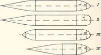 An illustration from Military aeroplanes, simplified, enlarged; an explanatory consideration of their characteristics, performances, construction, maintenance, and operation, specifically arranged for the use of aviators and students (1918)