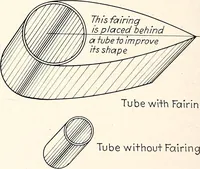 An illustration from Military aeroplanes, simplified, enlarged; an explanatory consideration of their characteristics, performances, construction, maintenance, and operation, specifically arranged for the use of aviators and students (1918)