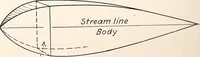 An illustration from Military aeroplanes, simplified, enlarged; an explanatory consideration of their characteristics, performances, construction, maintenance, and operation, specifically arranged for the use of aviators and students (1918)