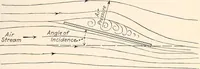 An illustration from Military aeroplanes, simplified, enlarged; an explanatory consideration of their characteristics, performances, construction, maintenance, and operation, specifically arranged for the use of aviators and students (1918)