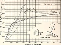An illustration from Military aeroplanes, simplified, enlarged; an explanatory consideration of their characteristics, performances, construction, maintenance, and operation, specifically arranged for the use of aviators and students (1918)