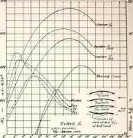 An illustration from Military aeroplanes, simplified, enlarged; an explanatory consideration of their characteristics, performances, construction, maintenance, and operation, specifically arranged for the use of aviators and students (1918)