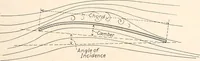 An illustration from Military aeroplanes, simplified, enlarged; an explanatory consideration of their characteristics, performances, construction, maintenance, and operation, specifically arranged for the use of aviators and students (1918)